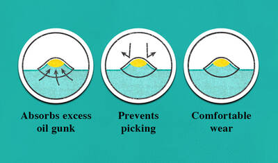 Infographics illustrating benefits of a blemish patch: absorbs excess oil, prevents picking, and ensures comfortable wear.