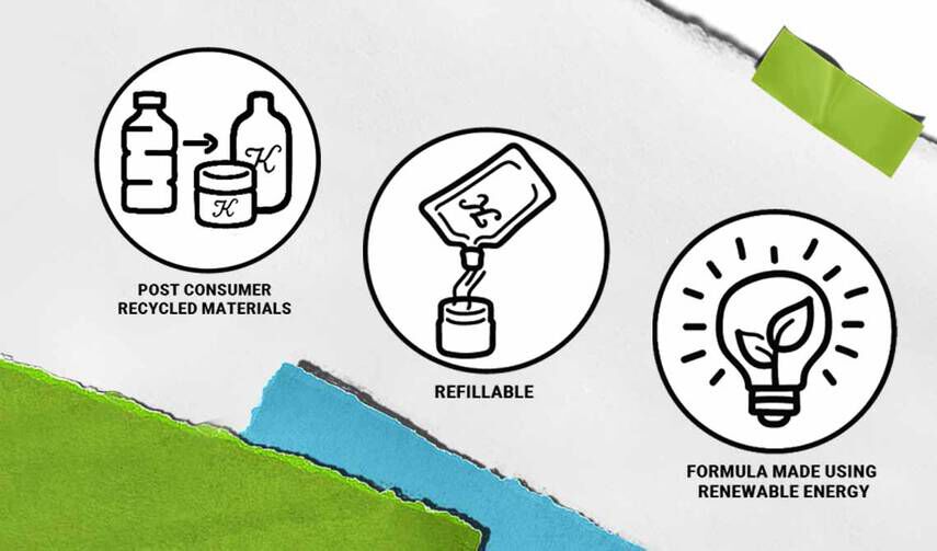 Ikoner, der illustrerer miljøvenlig praksis: genbrugsmaterialer efter forbrug, genopfyldelige beholdere og formler fremstillet med vedvarende energi.