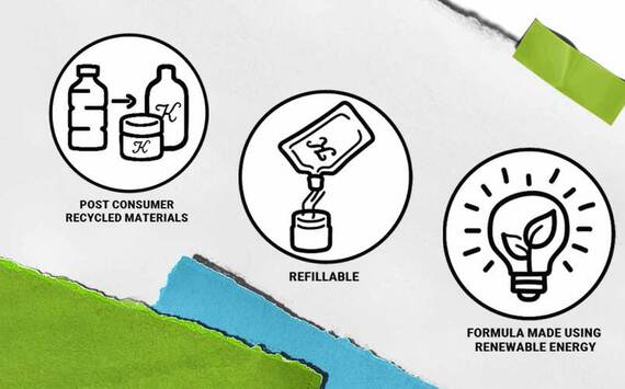 Ikoner, der illustrerer miljøvenlig praksis: genbrugsmaterialer efter forbrug, genopfyldelige beholdere og formler fremstillet med vedvarende energi.