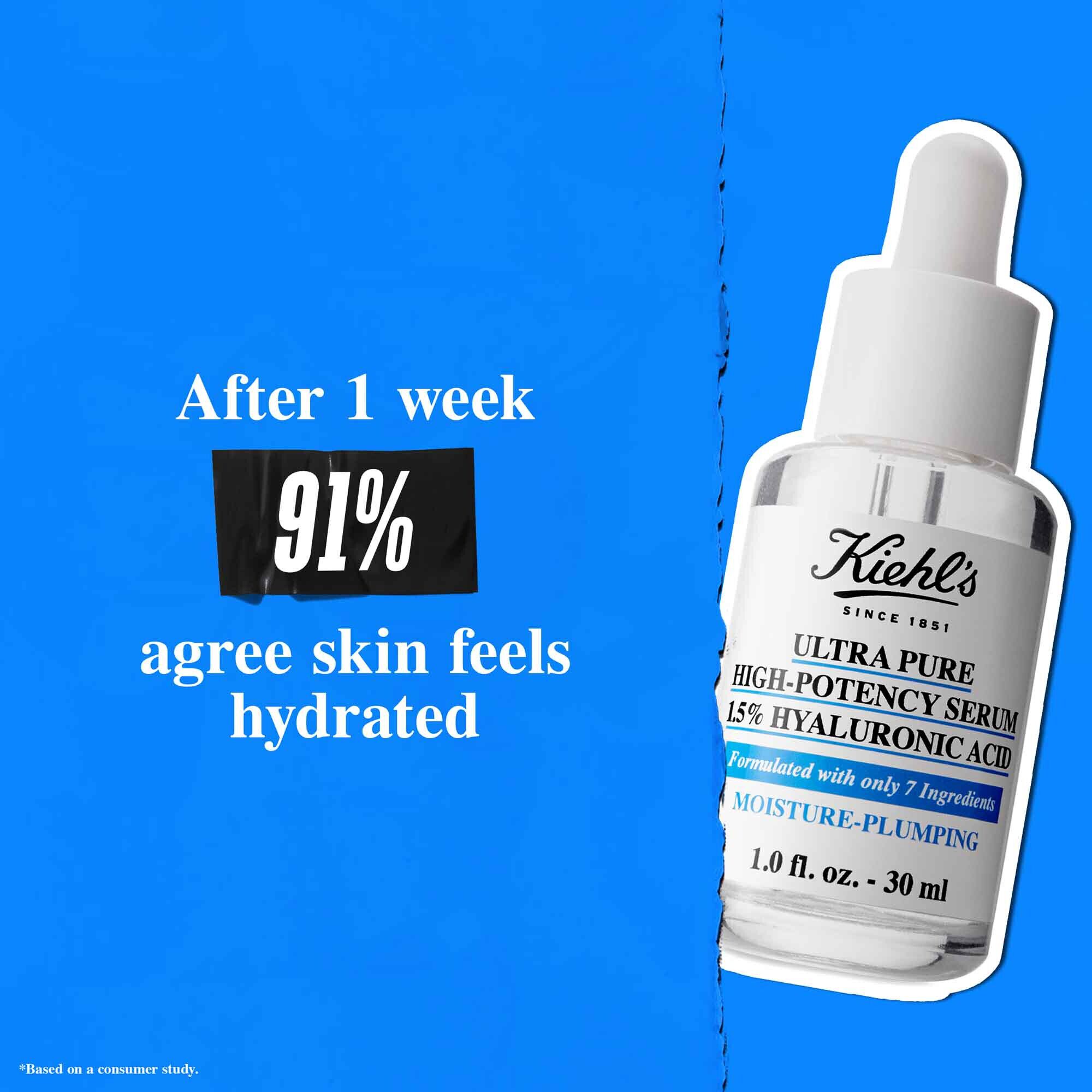 En flaske Ultra Pure 1.5% Hyaluronic Acid Serum mod en blå baggrund med teksten "Efter 1 uge er 91% enige om, at huden føles hydreret."