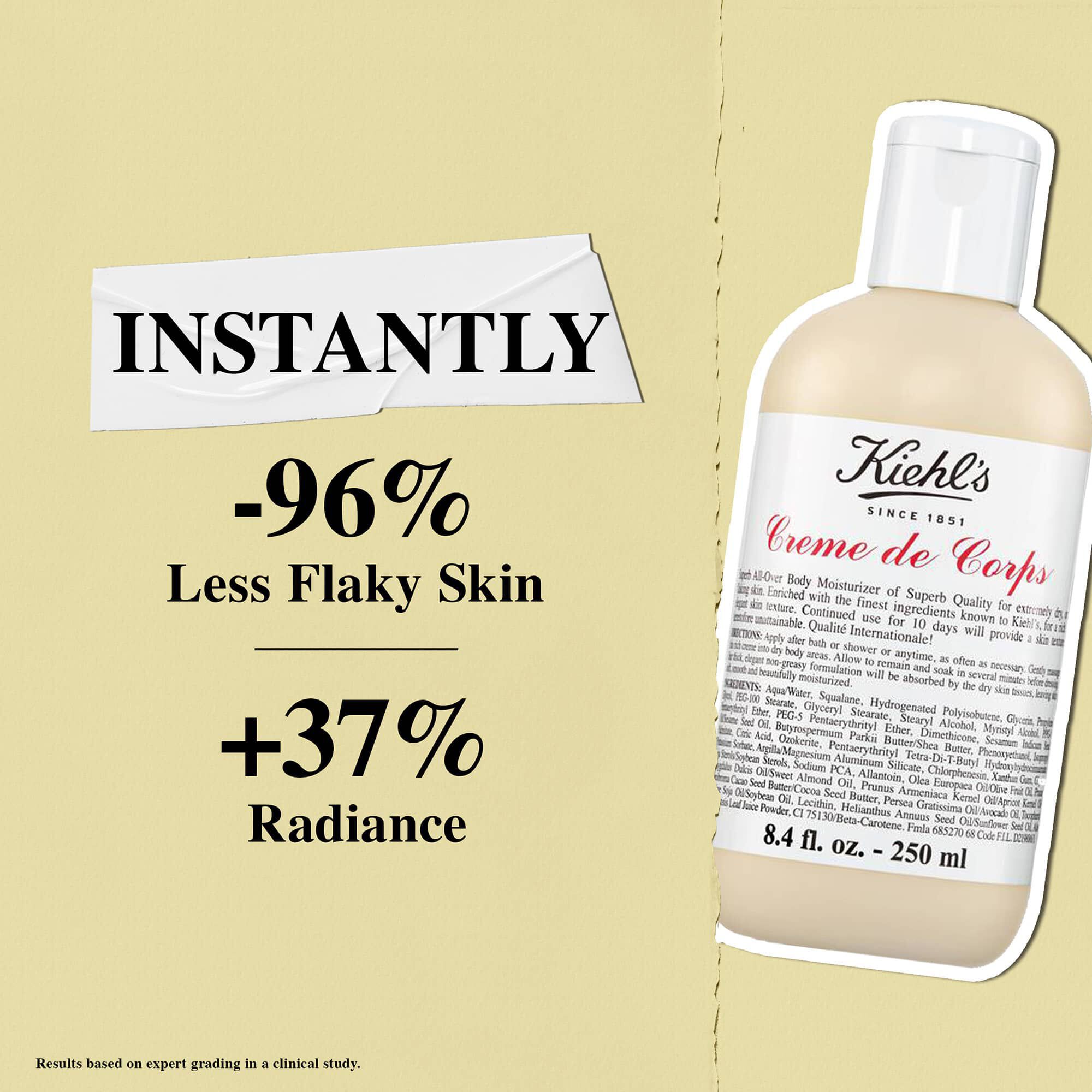 Kiehl's Creme de Corps lotion giver øjeblikkeligt 96 % mindre tør og skallet hud og 37 % øget glød
