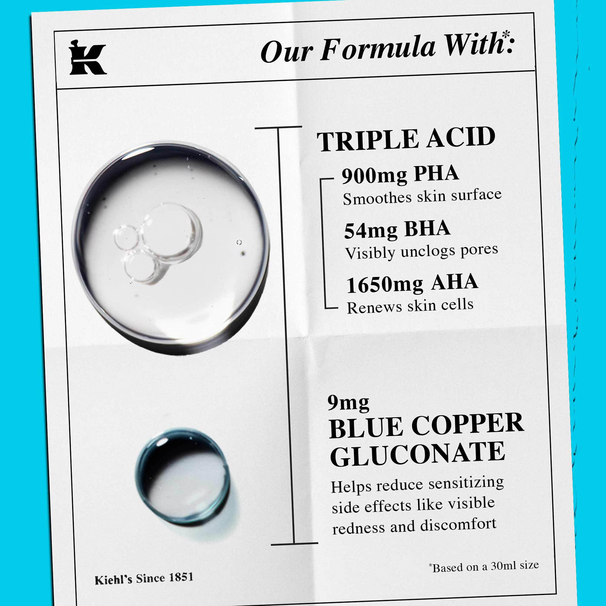 En gennemgang af formlen med tekst, der fremhaever "Triple Acid" og "Blue Copper Gluconate" som nøgleingredienser.