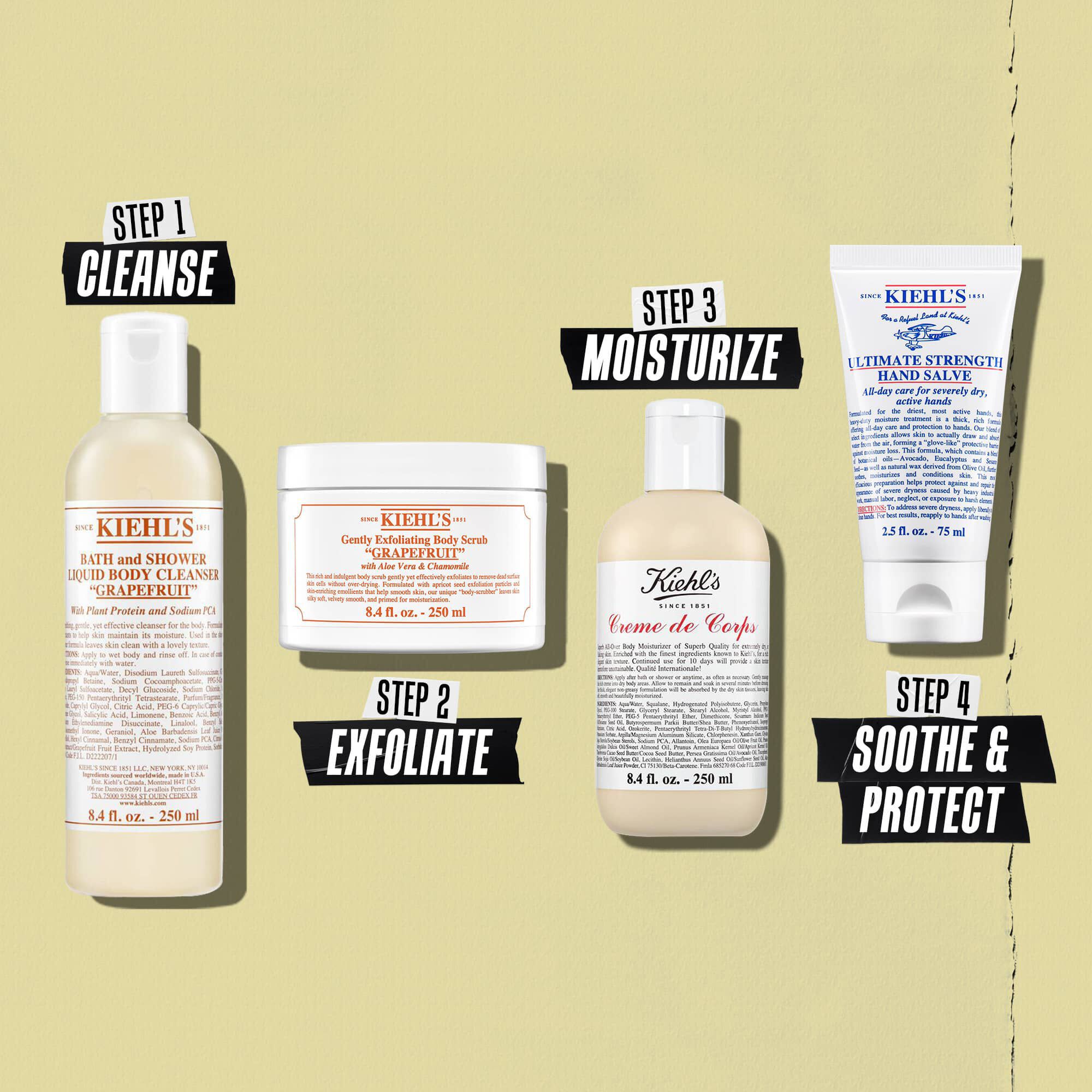 Illustration af rutine med Creme de Corps bodylotion – Rens, Eksfolier, Fugt, Berolig og Beskyt