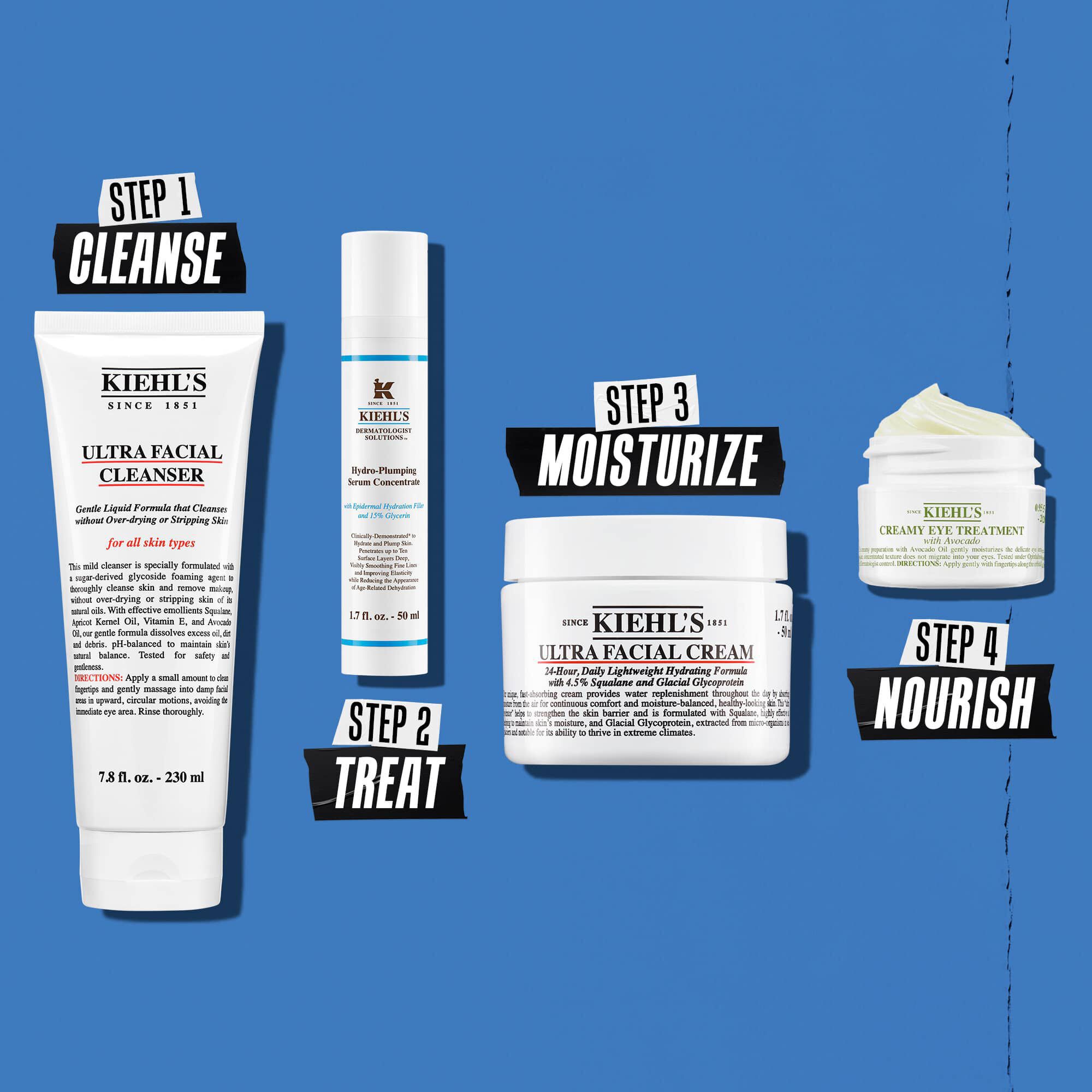 Illustration af rutine med Hydro Plumping – Rens, Behandl, Fugt, Naer